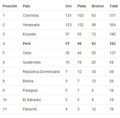 Tabla